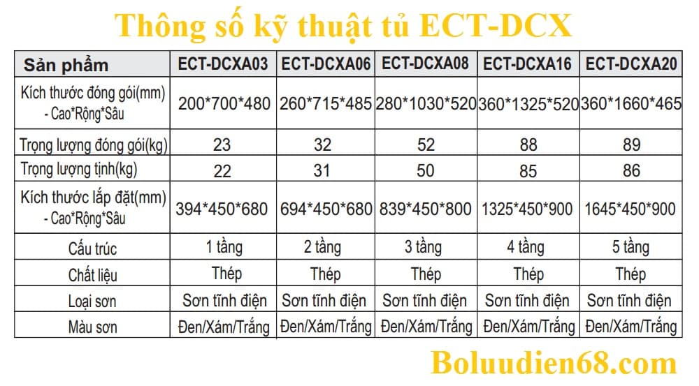 Thông số kỹ thuật chi tiết tủ ắc quy Ecotek DCX
