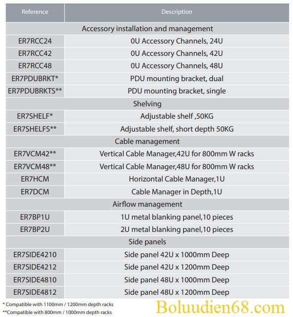 quản lý phụ kiện APC Rack Easy