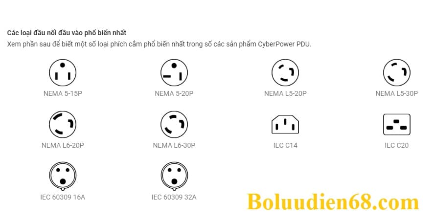 Các loại ổ cắm đầu vào PDU phổ biến 