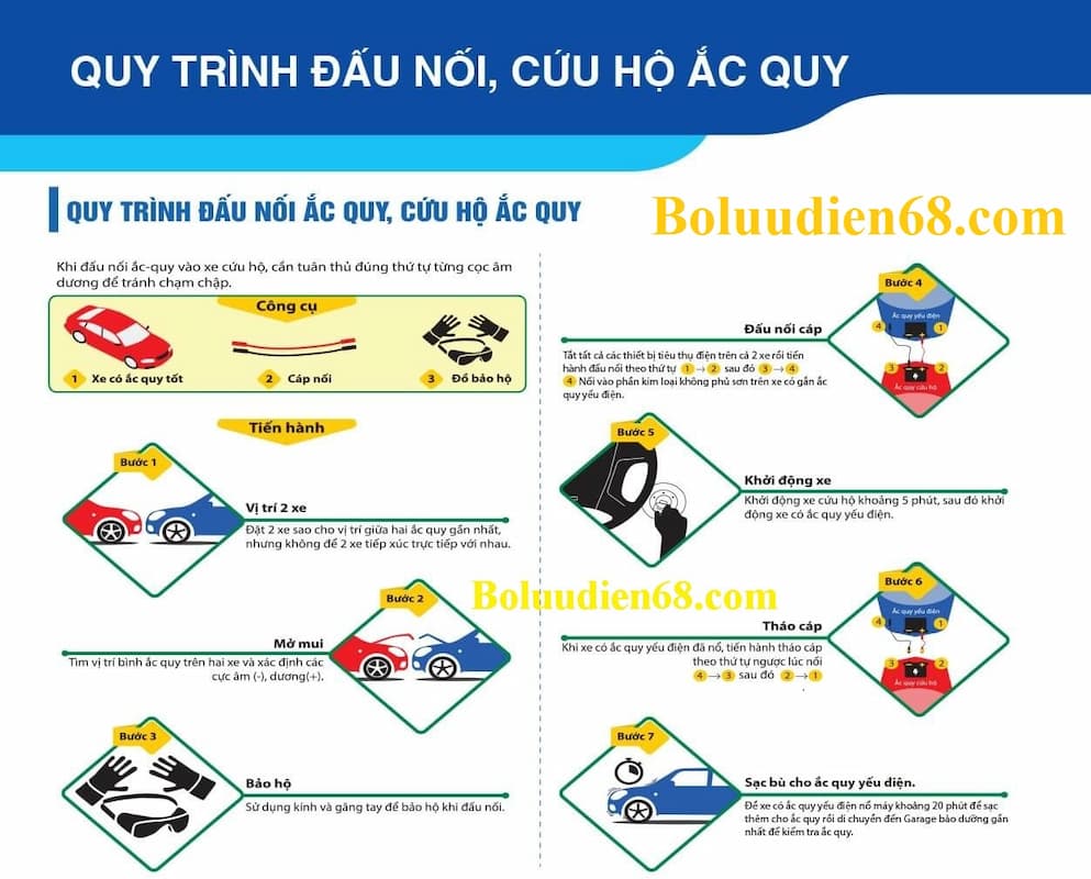 Cứu hộ ắc quy xe ô tô