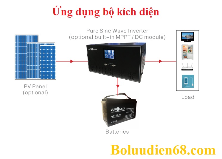 Kích điện Inverter sine chuẩn Apollo HI2500 