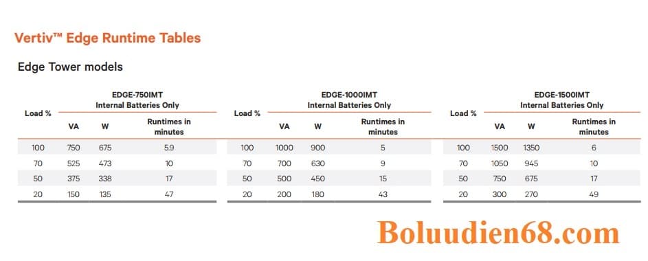 Thời gian lưu điện Vertiv EDGE-750IMT